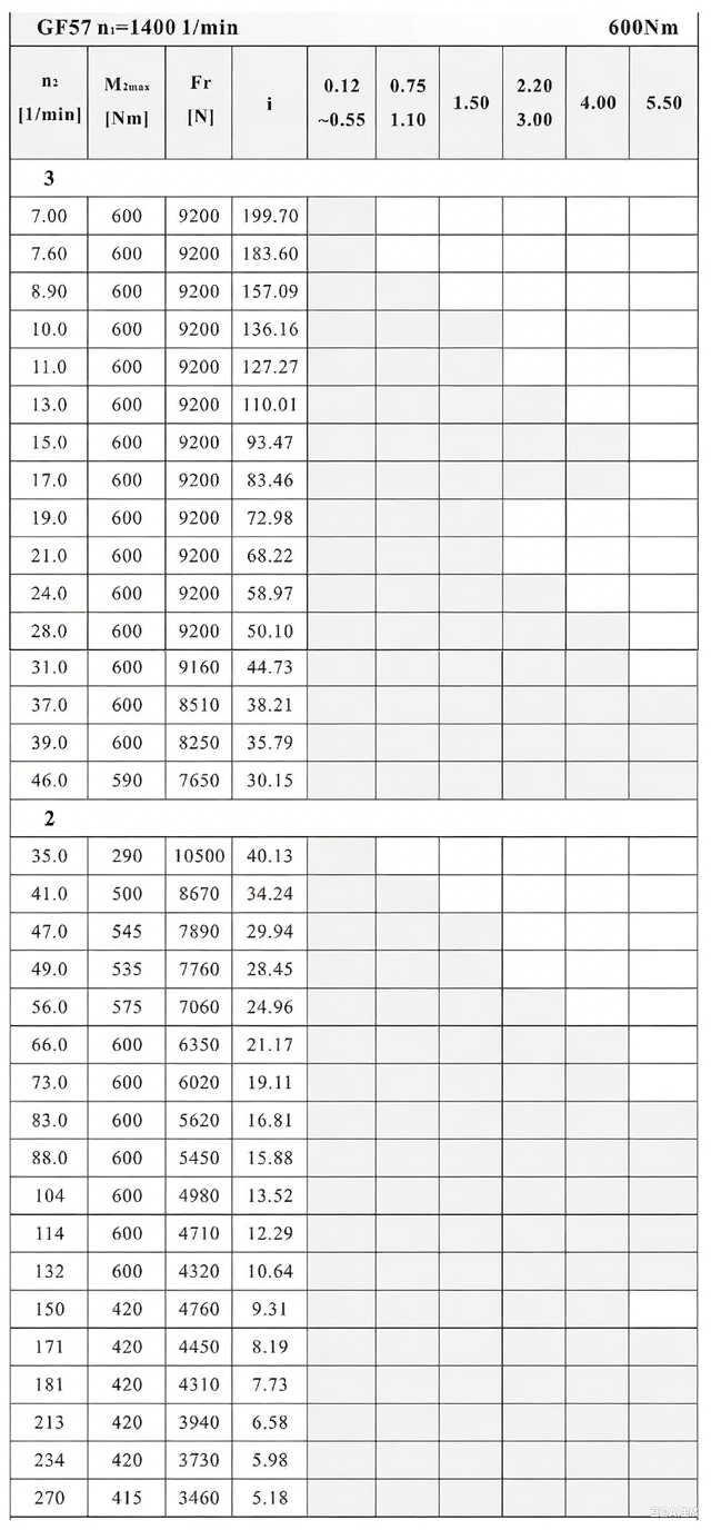 F57減速機性能參數(shù).png