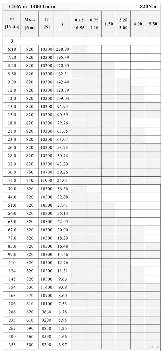 F67減速機(jī)性能參數(shù).png